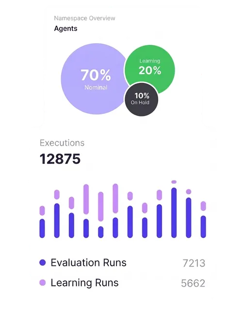 The **Complete** Automation Platform