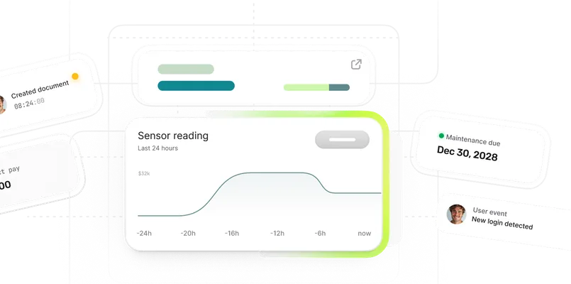 Real-Time Observability